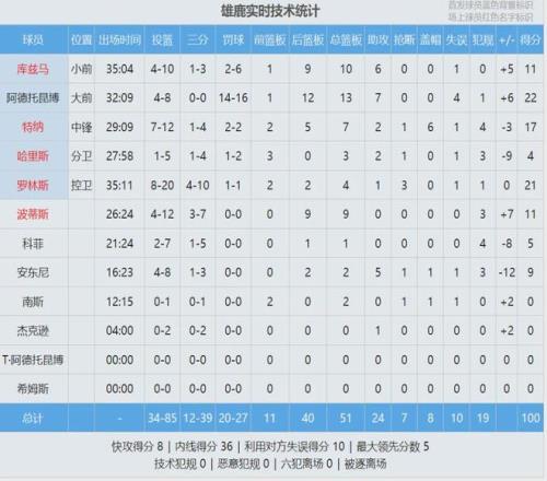 全明星赛,北区明星队,击败南区明,PG,PG入口,PG官网,PG官方入口,PG官方网址