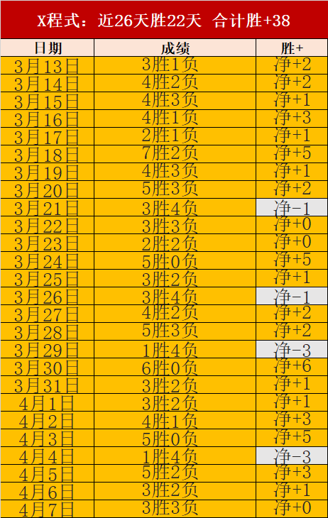 巅峰对决,日连斩,战绩辉煌背,PG,PG入口,PG官网,PG官方入口,PG官方网址