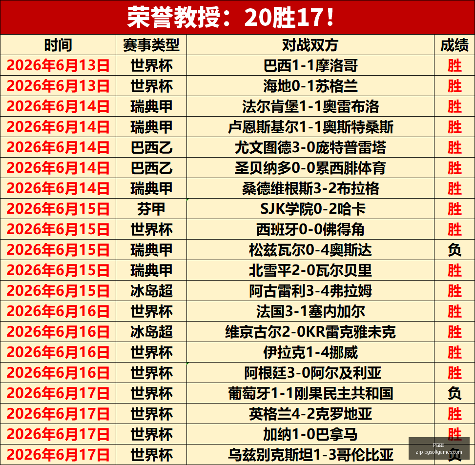 世界杯神预,场精选,场稳赢,PG电子官网,PG电子下载,PG电子游戏平台,PG电子娱乐,PG电子登录