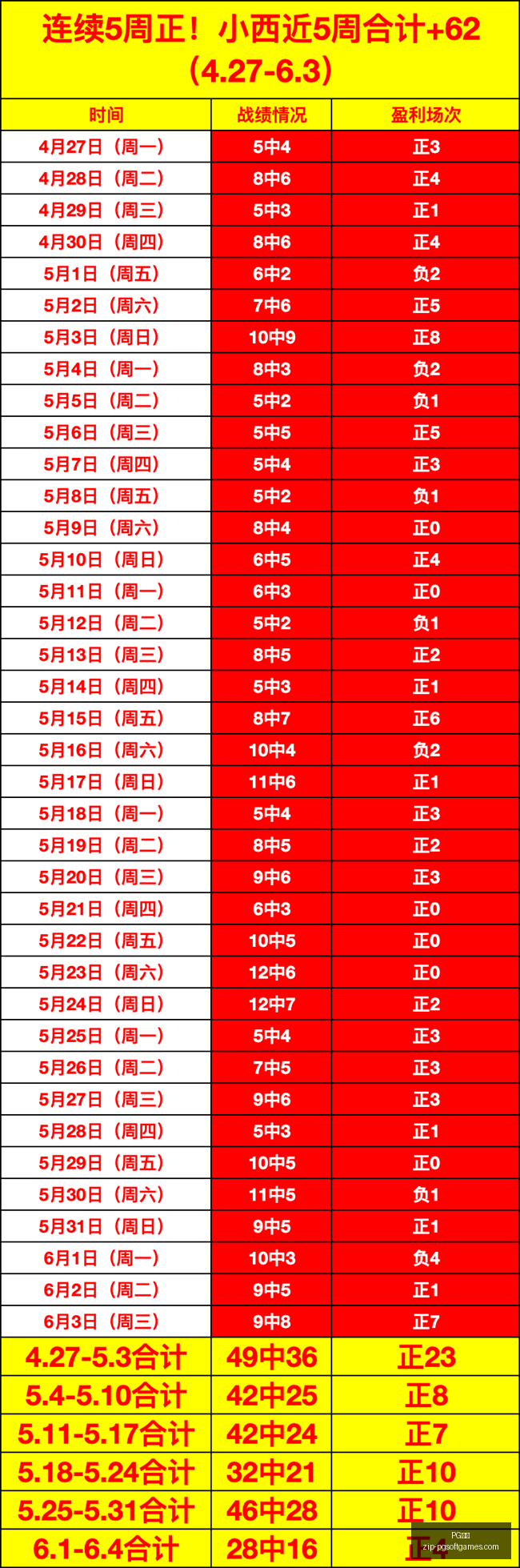 世界杯神预,场精选,场稳赢,PG电子官网,PG电子下载,PG电子游戏平台,PG电子娱乐,PG电子登录