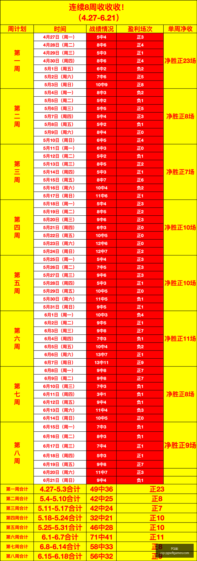 终极指南,詹姆斯新合,同背后的夺,PG电子官网,PG电子下载,PG电子游戏平台,PG电子娱乐,PG电子登录