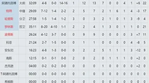 CBA全明星赛：北区明星队击败南区明星队