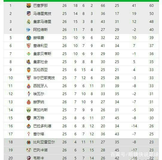 了自己的不